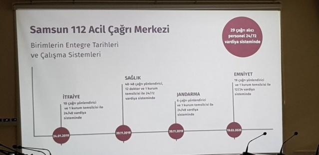 HER KONUYA TEK NUMARA ‘112’