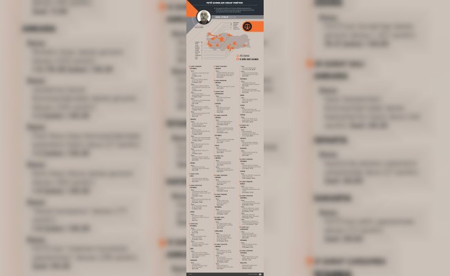 GRAFİKLİ - FETÖ sanıkları hesap veriyor