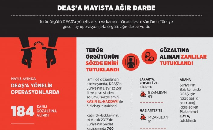 GRAFİKLİ - DEAŞ'a mayısta ağır darbe