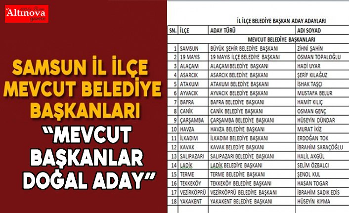 Samsun il, ilçe mevcut belediye başkanları