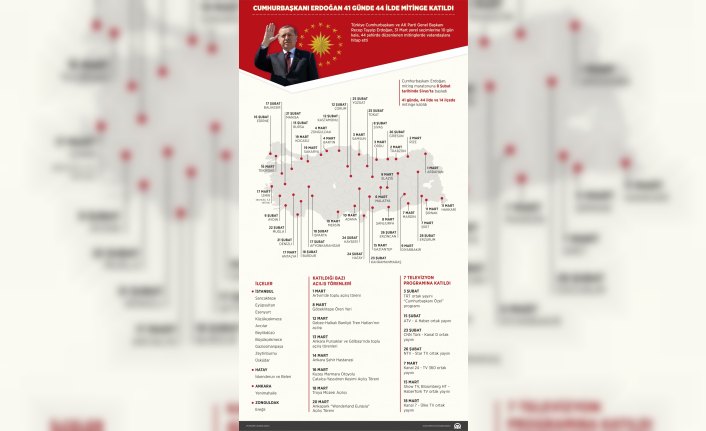 GRAFİKLİ- Cumhurbaşkanı Erdoğan 41 günde 44 ilde miting yaptı