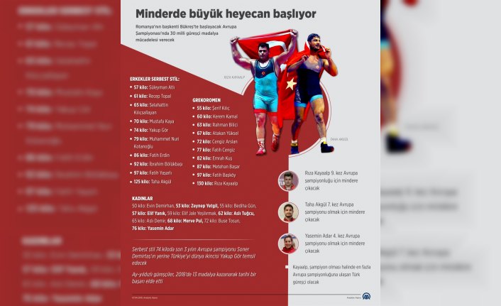 GRAFİKLİ - Minderde büyük heyecan başlıyor