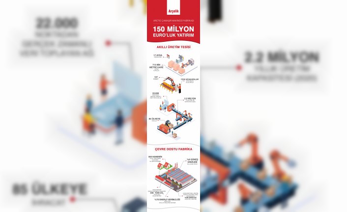 Arçelik’in yeni akıllı fabrikası sektörün 