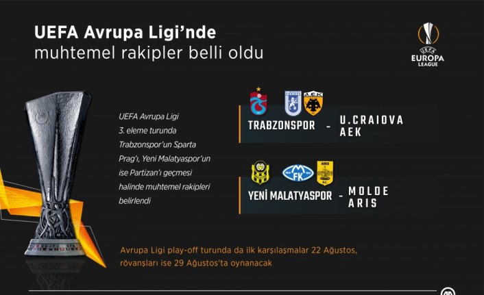 GRAFİKLİ - Futbol: UEFA Avrupa Ligi
