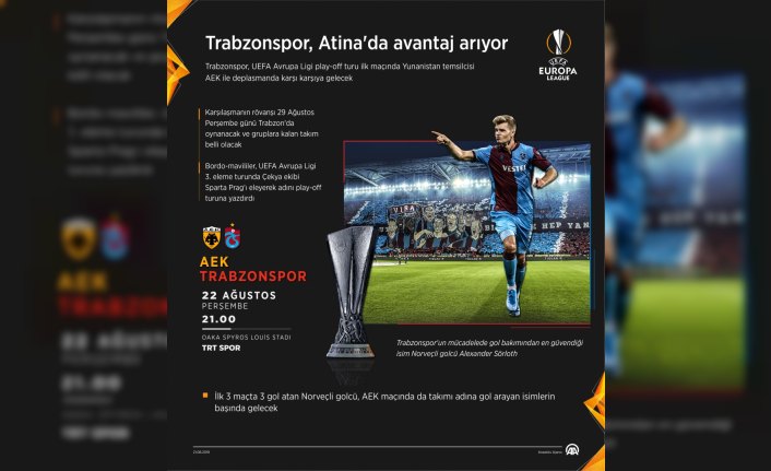 GRAFİKLİ - Trabzonspor, Atina'da avantaj arıyor