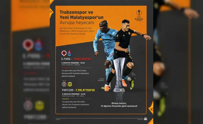 GRAFİKLİ - Trabzonspor ve Yeni Malatyaspor'un Avrupa heyecanı