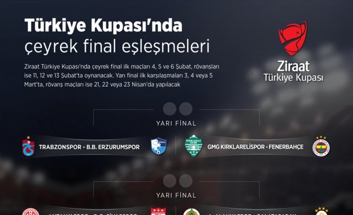 Ziraat Türkiye Kupası'nda çeyrek ve yarı final kuraları çekildi