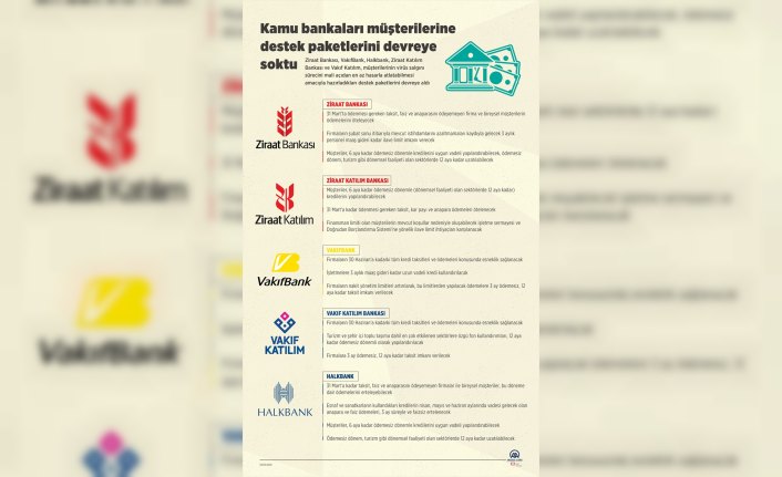 Halkbank'tan istihdam azaltmayan firmalara ilave limit imkanı
