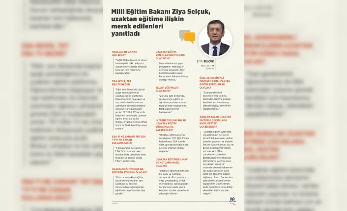 Milli Eğitim Bakanı Ziya Selçuk, uzaktan eğitime ilişkin merak edilenleri yanıtladı: