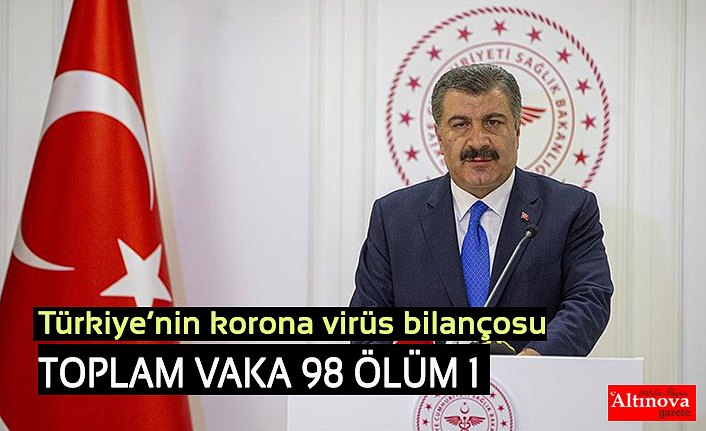 TOPLAM VAKA 98 ÖLÜM 1