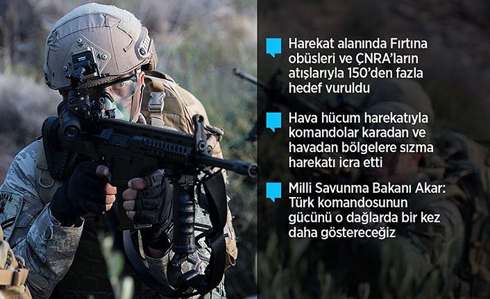 Pençe-Kaplan Operasyonu komandolar Haftanin’de