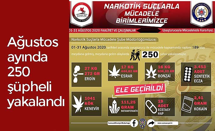 Ağustos ayında 250 şüpheli yakalandı