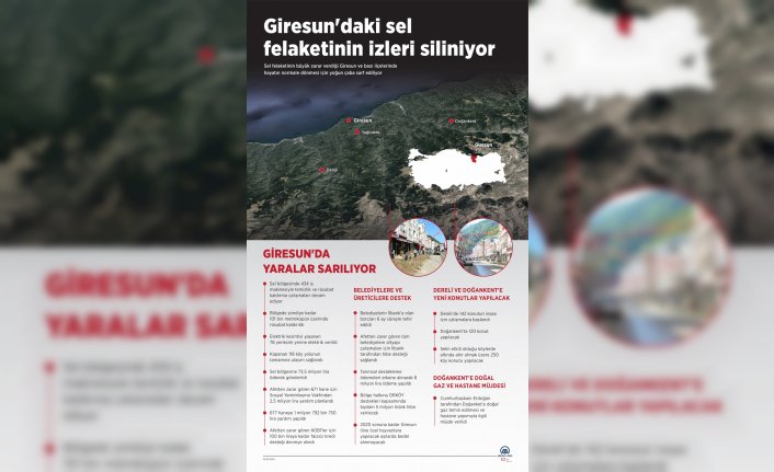 GRAFİKLİ - Giresun'daki sel felaketinin izleri siliniyor