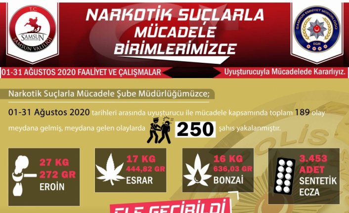 Samsun'da ağustos ayında yapılan uyuşturucu operasyonlarında 250 şüpheli yakalandı
