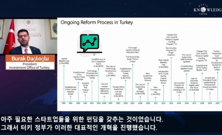 Yatırım Ofisi Başkanı Dağlıoğlu Koreli yatırımcıları Türkiye'ye davet etti