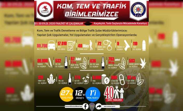 Samsun Emniyet Müdürlüğünün eylül ayı faaliyetleri