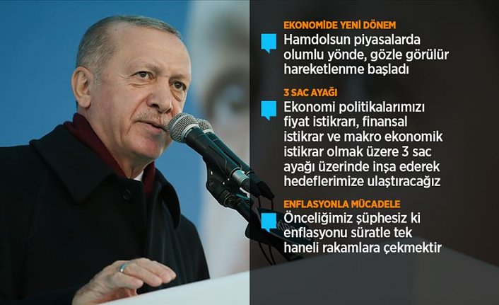 Erdoğan: Ekonomide ve hukukta yeni bir reform dönemi başlatıyoruz