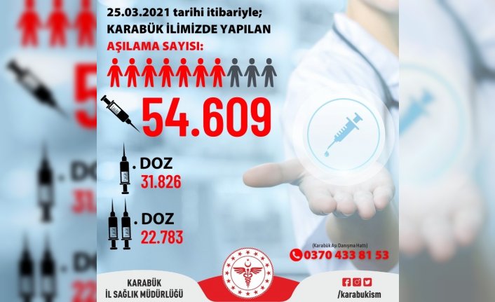 Karabük'te 54 bin 609 doz aşılama yapıldı