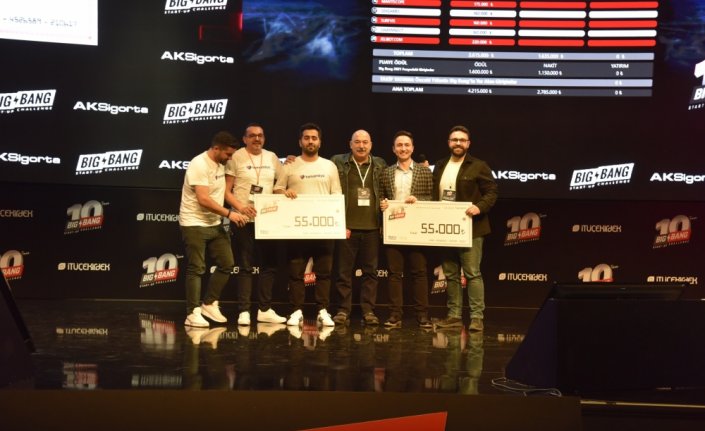 Aksigorta'dan start-up'lara hibe desteği