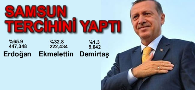 Samsun'un 65.9'u Erdoğan Dedi