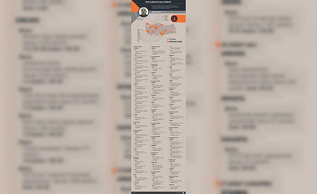 GRAFİKLİ - FETÖ sanıkları hesap veriyor