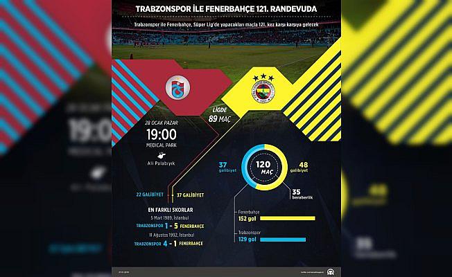 GRAFİKLİ - Trabzonspor ile Fenerbahçe 121. randevuda
