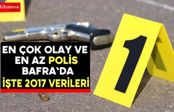 En çok olay ve en az polis Bafra`da