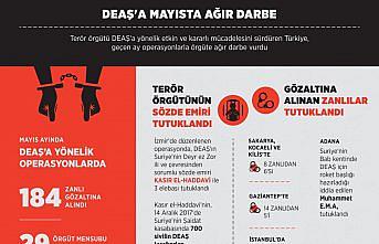 GRAFİKLİ - DEAŞ'a mayısta ağır darbe