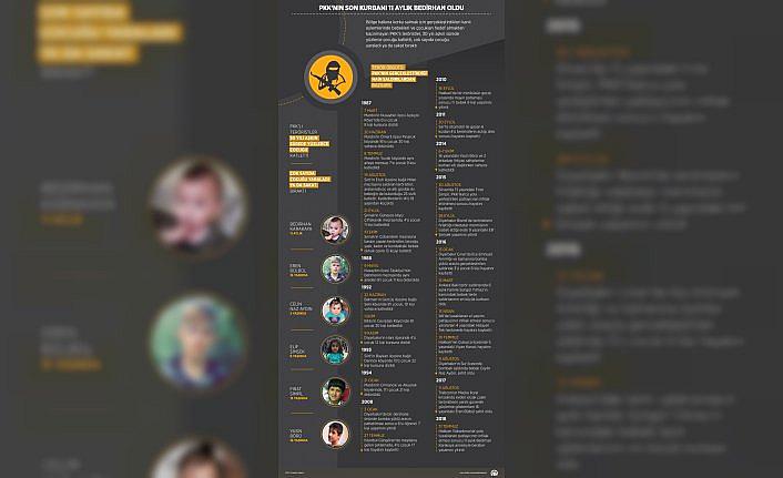 GRAFİKLİ - PKK'nın son kurbanı 11 aylık Bedirhan oldu