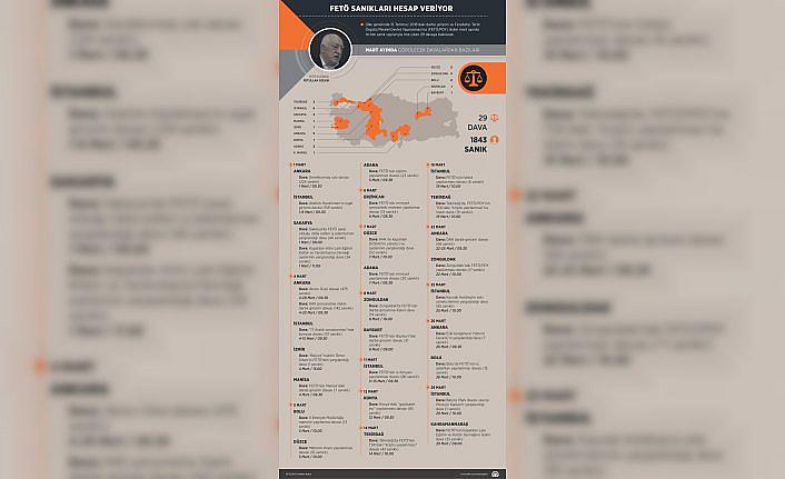 GRAFİKLİ - FETÖ sanıkları hesap veriyor