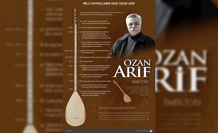 Milli duyguların sesi: Ozan Arif