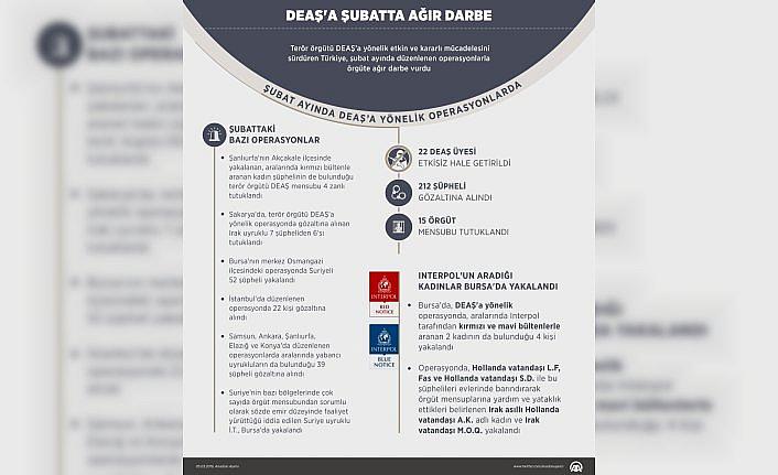 GRAFİKLİ - DEAŞ'a şubatta ağır darbe