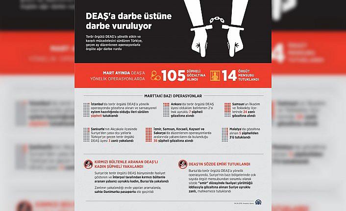 GRAFİKLİ - DEAŞ'a darbe üstüne darbe vuruluyor