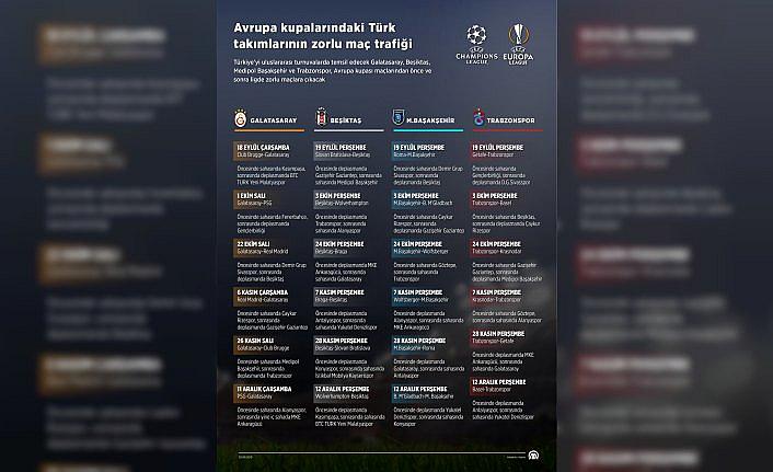 GRAFİKLİ - Avrupa kupalarındaki Türk takımlarının zorlu maç trafiği