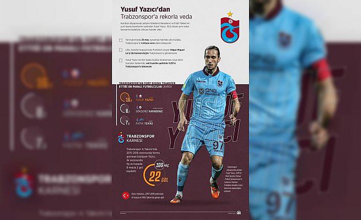 GRAFİKLİ - Yusuf Yazıcı'dan Trabzonspor'a rekorla veda