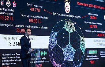 Süper Lig'de toplam gelir 4,2 milyar liraya ulaştı
