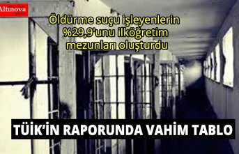Ceza infaz kurumunda bulunan kişi sayısı %14 arttı
