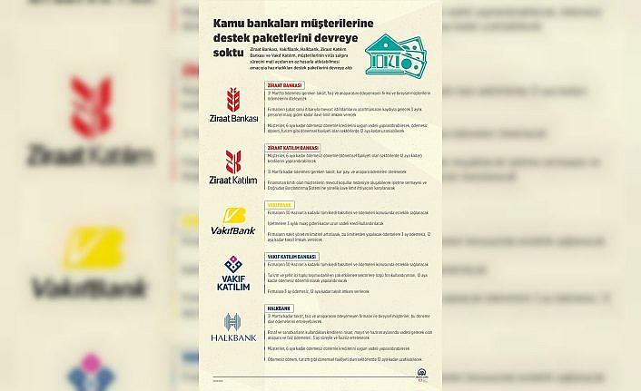 Ziraat Bankası koronavirüs tedbirlerini devreye aldı