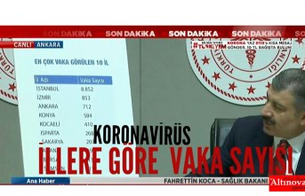 Samsun'da koronavirüs vaka sayısı
