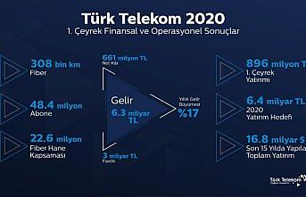 Türk Telekom'dan ilk çeyrekte 661 milyon lira net kar