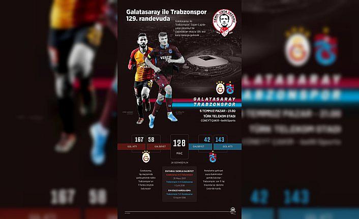 GRAFİKLİ - Galatasaray ile Trabzonspor 129. randevuda