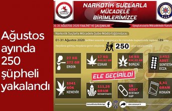 Ağustos ayında 250 şüpheli yakalandı