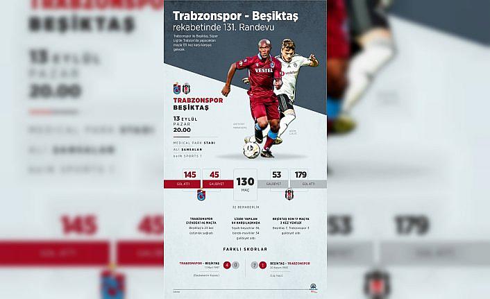 GRAFİKLİ - Beşiktaş-Trabzonspor rekabetinde 131. randevu