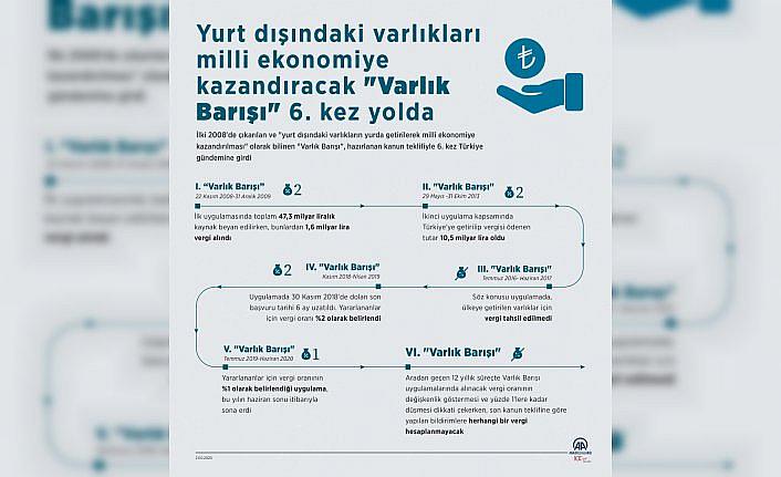 Yurt dışındaki varlıkları milli ekonomiye kazandıracak 