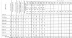 Bafra`da 54 hafız için icazet merasimi