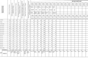 Bafra`da 54 hafız için icazet merasimi