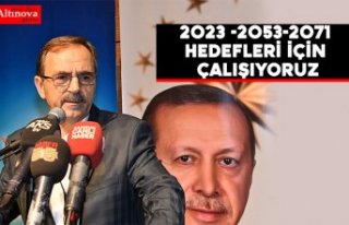 2023 -2053-2071 HEDEFLERİ İÇİN ÇALIŞIYORUZ
