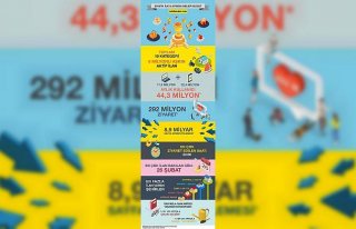 sahibinden.com, 44,3 milyon aylık kullanıcıya ulaştı