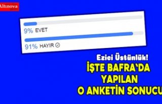 İşte anket sonuçları