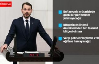 Meclis'te 12 günlük bütçe maratonu başladı